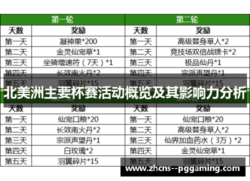 北美洲主要杯赛活动概览及其影响力分析