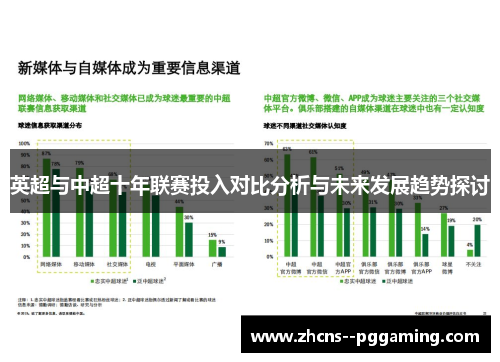 英超与中超十年联赛投入对比分析与未来发展趋势探讨 英超与中超十年联赛投入对比分析与未来发展趋势探讨