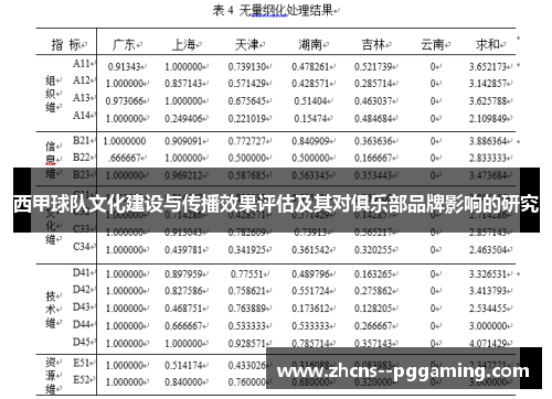 西甲球队文化建设与传播效果评估及其对俱乐部品牌影响的研究 西甲球队文化建设与传播效果评估及其对俱乐部品牌影响的研究