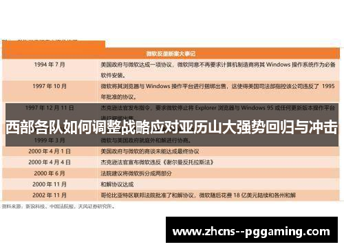 西部各队如何调整战略应对亚历山大强势回归与冲击 西部各队如何调整战略应对亚历山大强势回归与冲击