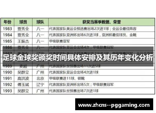足球金球奖颁奖时间具体安排及其历年变化分析 足球金球奖颁奖时间具体安排及其历年变化分析