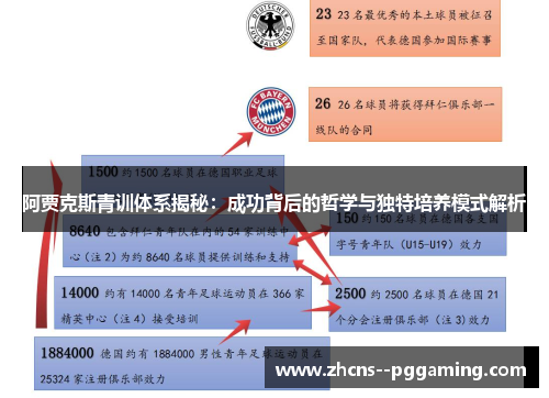 阿贾克斯青训体系揭秘:成功背后的哲学与独特培养模式解析 阿贾克斯青训体系揭秘:成功背后的哲学与独特培养模式解析