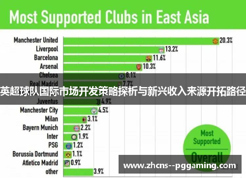英超球队国际市场开发策略探析与新兴收入来源开拓路径