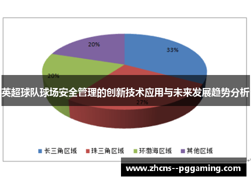 英超球队球场安全管理的创新技术应用与未来发展趋势分析