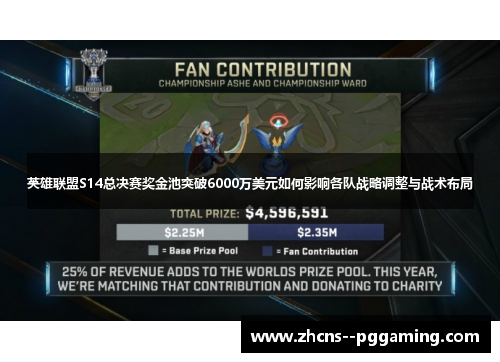 英雄联盟S14总决赛奖金池突破6000万美元如何影响各队战略调整与战术布局 英雄联盟S14总决赛奖金池突破6000万美元如何影响各队战略调整与战术布局