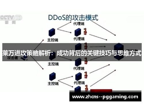莱万进攻策略解析：成功背后的关键技巧与思维方式