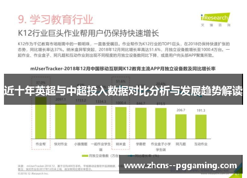近十年英超与中超投入数据对比分析与发展趋势解读