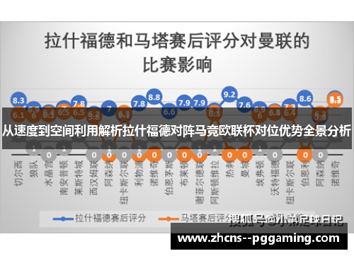 从速度到空间利用解析拉什福德对阵马竞欧联杯对位优势全景分析 从速度到空间利用解析拉什福德对阵马竞欧联杯对位优势全景分析